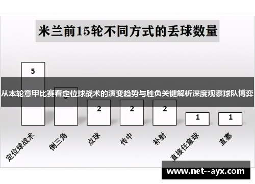 从本轮意甲比赛看定位球战术的演变趋势与胜负关键解析深度观察球队博弈