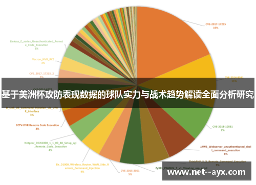 基于美洲杯攻防表现数据的球队实力与战术趋势解读全面分析研究