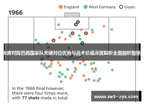 B席对阵巴西国家队关键对位优势与战术价值深度解析全面剖析前景