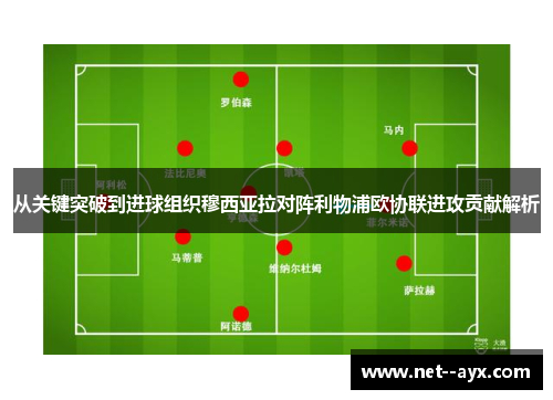 从关键突破到进球组织穆西亚拉对阵利物浦欧协联进攻贡献解析