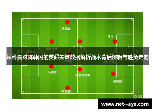从科曼对阵韩国的英超关键数据解析战术背后逻辑与胜负走向