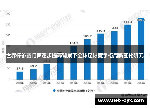 世界杯参赛门槛逐步提高背景下全球足球竞争格局新变化研究
