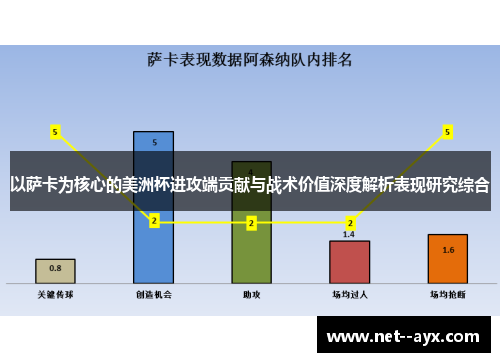 以萨卡为核心的美洲杯进攻端贡献与战术价值深度解析表现研究综合