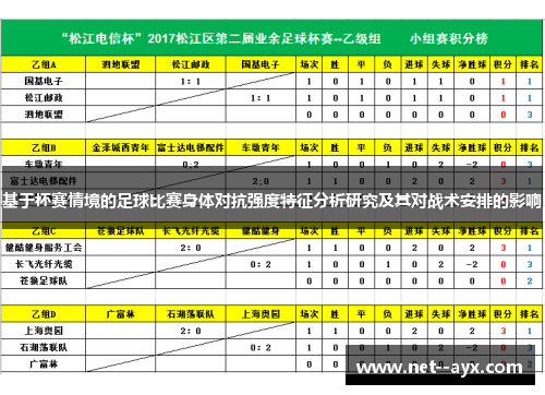 基于杯赛情境的足球比赛身体对抗强度特征分析研究及其对战术安排的影响