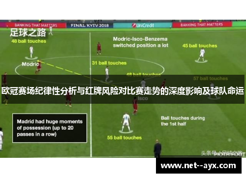 欧冠赛场纪律性分析与红牌风险对比赛走势的深度影响及球队命运